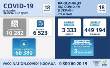 Фото 9 — Архив новостей о коронавирусе за апрель 2021 года