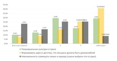 Фото 2 — Какие предрассудки и стереотипы мешают карьерному росту украинок — исследование