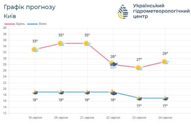 Фото 7 — В Киеве тестируют приложение, показывающее бюветы и заведения, где можно бесплатно набрать питьевой воды