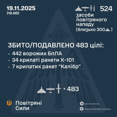 Фото 3 — Втрати ворога станом на 19 листопада 2025 – Генштаб ЗСУ