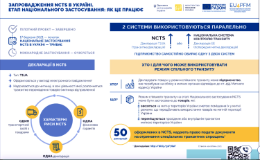 Фото 6 — Які процеси спрощує "митний безвіз" України з ЄС і хто може ним скористатися