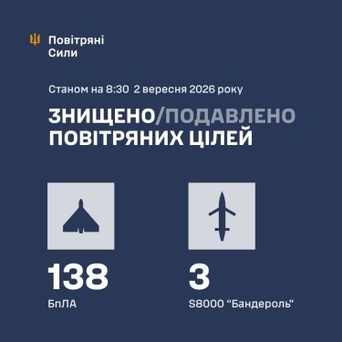 Фото 3 — Втрати ворога станом на 2 вересня 2026 – Генштаб ЗСУ