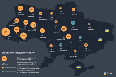 Фото 2 — В Украине растет заинтересованность в инвестициях в жилье
