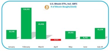 Фото 3 — Вверх или вниз. Что стоит ожидать от курса биткоина осенью