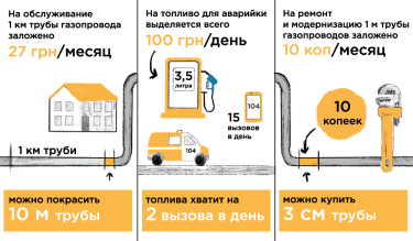 Фото 5 — Что такое "облгаз" и как он работает