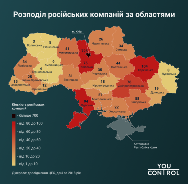 Фото 5 — В Украине работают 104 филиала российских компаний и 13 тысяч — с учредителями из РФ