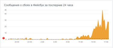 Фото 7 — В работе Telegram снова произошел сбой