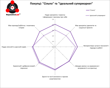 Фото 3 — Супермаркет динамических изменений: насколько ритейл-бренды готовы к ожидаемым и неожиданным кризисам?