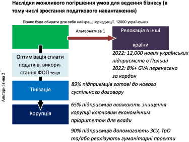 Фото 2 — Антикорупційна податкова реформа і український економічний прорив
