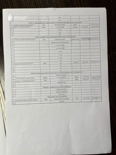 Фото 5 — В Херсоне обнаружили полный список и логово оккупантов и коллаборантов - ГБР (ФОТО)