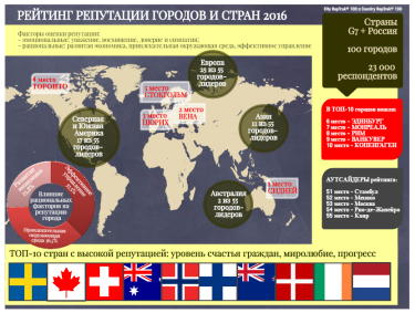 Фото 2 — В каком городе жизнь прекрасней: рейтинг 100 городов мира
