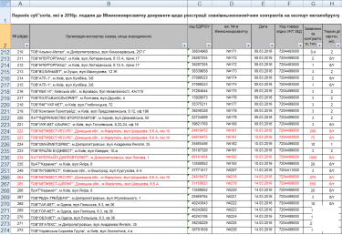 Фото 2 — На лом: зачем украинским металлургам экспортировать металлолом, которого им не хватает?