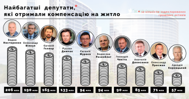Фото 2 — 119 депутатов-миллионеров получили компенсацию за аренду жилья