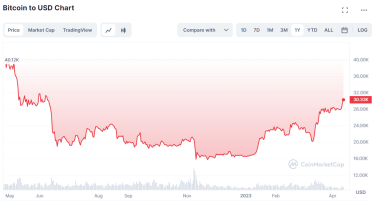 Фото 2 — Пан или пропал. Чего ждать от Bitcoin в ближайшие месяцы?