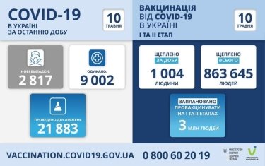 Фото 11 — Архив новостей о коронавирусе за май 2021 года