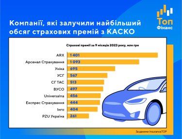 Фото 3 — КАСКО набирает обороты. Как страховщики смогли восстановить довоенный объем автострахования