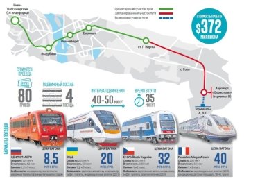 Фото 2 — Началось строительство "Воздушного экспресса"
