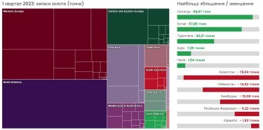 Фото 5 — Стоит ли украинцам покупать золото и при чем здесь сезон свадеб в Индии.