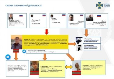 Фото 5 — "Легитимный" и "Резидент": В СБУ назвали Telegram-каналы, контролируемые спецслужбами РФ