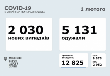 Фото 19 — Архив новостей о коронавирусе за февраль 2021 года