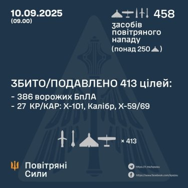 Фото 3 — Потери врага по состоянию на 10 сентября 2025 года – Генштаб ВСУ