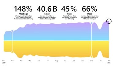 Фото 2 — 54% работников в мире заявляют о переутомлении от работы и выгорании — исследование