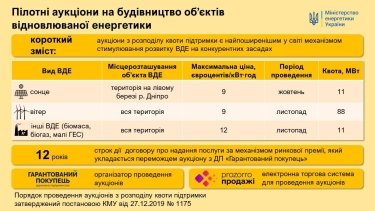 Фото 2 — Правительство одобрило план развития возобновляемой энергетики и график аукционов по стимулированию ее производителей в 2024 году