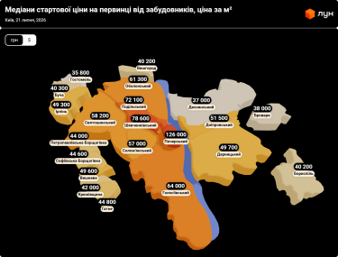 Фото 2 — Ціни на первинці в Києві в липні 2026 (інфографіка)