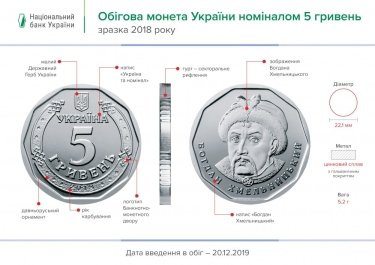 Фото 2 — НБУ вводит в оборот монеты номиналом 5 гривен (ФОТО)