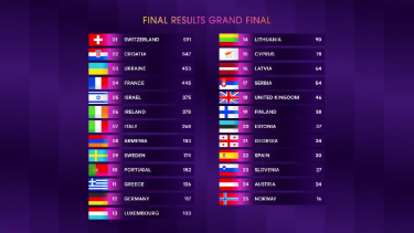 Фото 2 — На "Евровидении-2024" победила Швейцария. Украина заняла третье место (ВИДЕО)