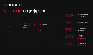 Фото 2 — 14 лет и 900 проектов. Как веб-студия Megasite помогает бизнесам расти в мире цифровых технологий