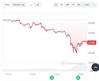 Фото 2 — Вверх или вниз. Что стоит ожидать от курса биткоина осенью