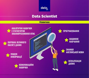 Фото 2 — Data Scientist