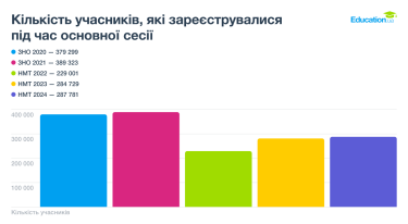 Фото 2 — Какие шансы пройти национальный мультипредметный тест у нынешних участников