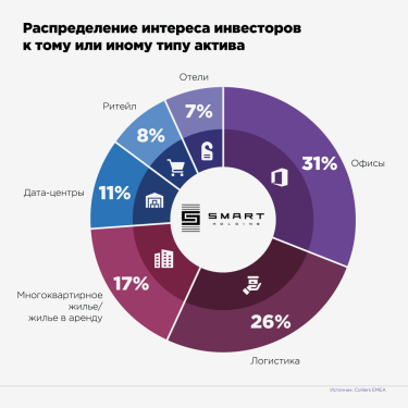 Фото 2 — Привабливий "квадрат": скільки приносять інвестиції у нерухомість