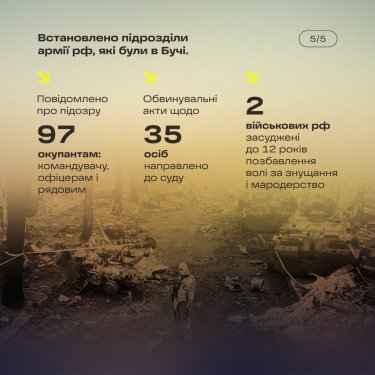 Фото 2 — 9000 преступлений за 33 дня оккупации Бучи – Офис Генпрокурора опубликовал статистику