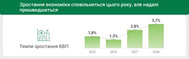 Фото 2 — НБУ пояснив, що буде з цінами та зарплатами українців у найближчі роки