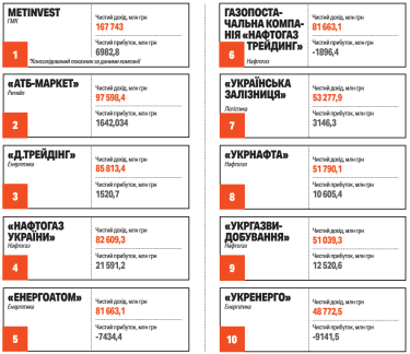 Фото 2 — 100 крупнейших компаний 2024 года