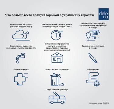 Фото 2 — Где взять деньги на Smart City проекты