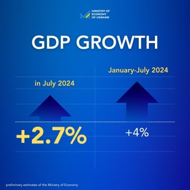 Фото 2 — У Мінекономіки відзвітували про зростання ВВП