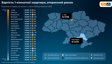 Фото 4 — На первичном рынке квартиры дешевеют, на вторичке растут в цене
