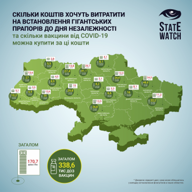 Фото 2 — Названа стоимость установки огромных госфлагов в областных центрах ко Дню независимости