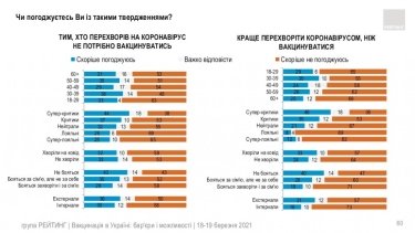 Фото 44 — Китайской вакцине доверяют почти вдвое меньше украинцев, чем индийской — опрос