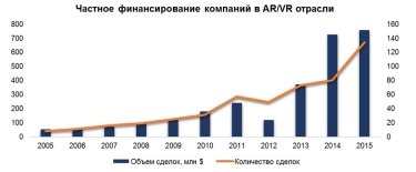 Фото 3 — Что технология дополненной реальности может предложить бизнесу
