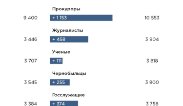 Фото 2 — У Ревы готовят повышение пенсий "в ручном режиме"