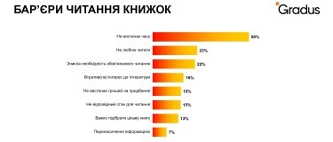 Фото 3 — Украинцы выбирают книги для чтения по жанру, а больше всего любят детективы и фантастику — опрос