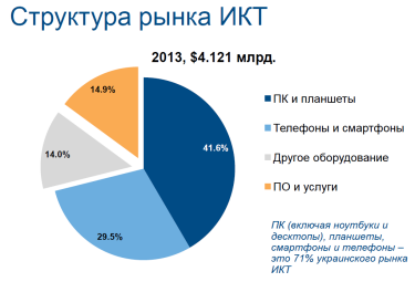 Фото 2 — От нелегального ИКТ-импорта бюджет в 2013 году потерял $300 млн (обновлено)