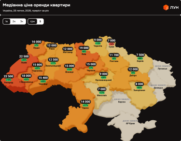 Фото 2 — Ціни на оренду квартир в Україні у липні 2026 (інфографіка)