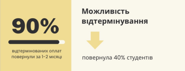 Фото 4 — Как ИТ-академия GoITeens превратила кризис в буст для бизнеса и масштабировалась во время войны в 5 раз