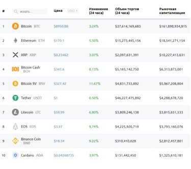 Фото 3 — Стоимость биткойна подскочила почти до $9 тысяч